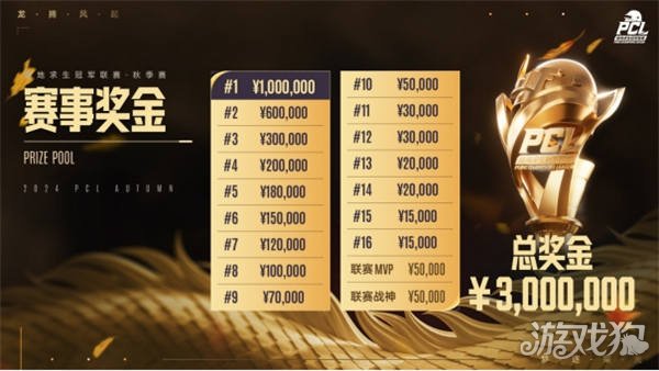 時保護籃板 時保護籃板