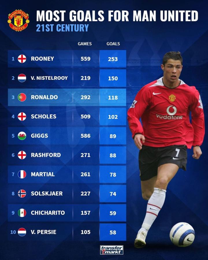 更细化SE 更细化SE