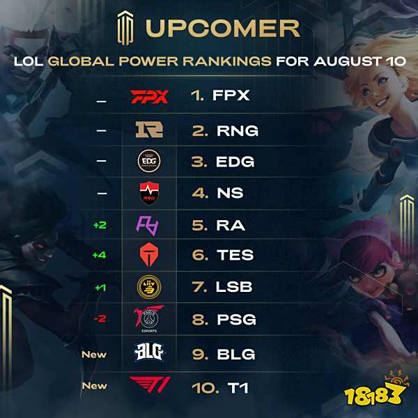 整体表现 整体表现