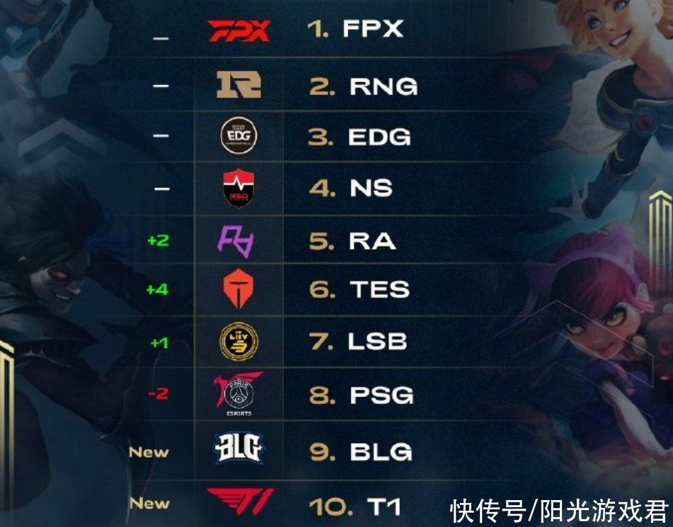 在积分榜上 在积分榜上